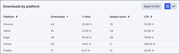 downloads by platform
